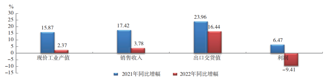 中國橡膠行業(yè)：呈調(diào)整恢復(fù)態(tài)勢！