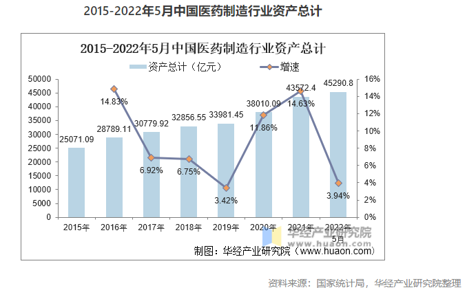 2022年中國醫(yī)藥制造業(yè)市場現(xiàn)狀分析，數(shù)字化轉(zhuǎn)型是行業(yè)轉(zhuǎn)型的關鍵